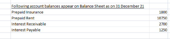 Following account balances appear on Balance Sheet as on 31 December 21 Prepaid Insurance Prepaid Rent Interest Receivable In