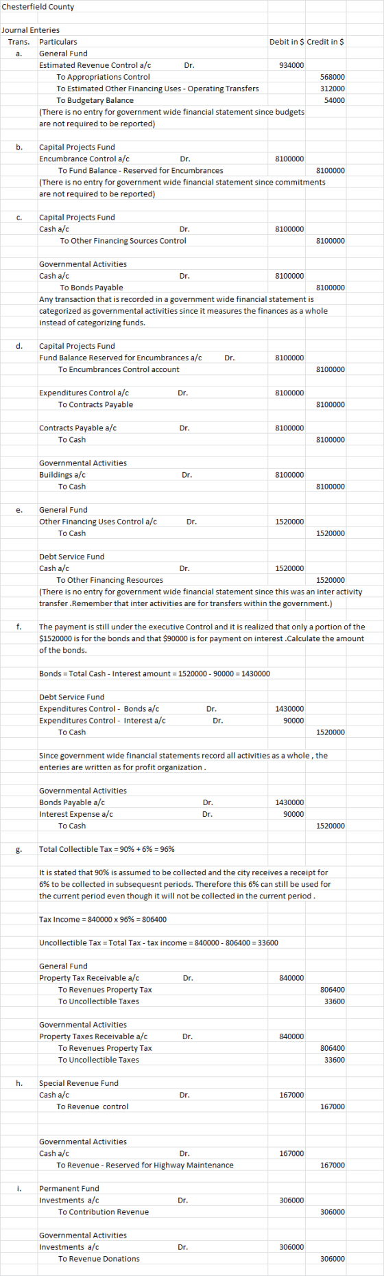 Chesterfield County Journal Enteries Trans. Particulars Debit in $ Credit in $ General Fund Estimated Revenue Control a/c Dr.