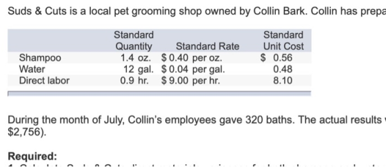 Suds & Cuts is a local pet grooming shop owned by Collin Bark. Collin has prepa Standard Standard Unit Cost 0.56 Quantity 1.4
