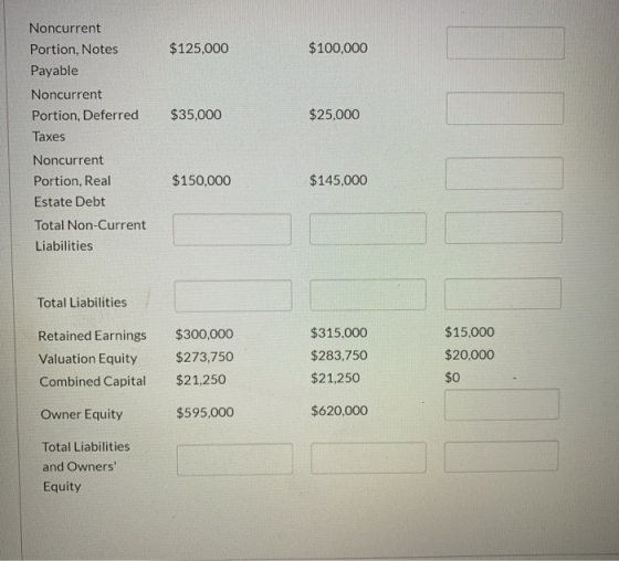 $125,000 $100,000 $35,000 $25,000 Noncurrent Portion, Notes Payable Noncurrent Portion, Deferred Taxes Noncurrent Portion, Re