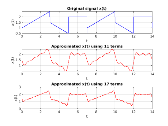 Original signal x(t) 2 x(t) 1.5 0.5 2 8 10 12 14 Approximated x(t) using 11 terms 2 21.5 1 0 2 4 8 12 14 6 10 t Approximated