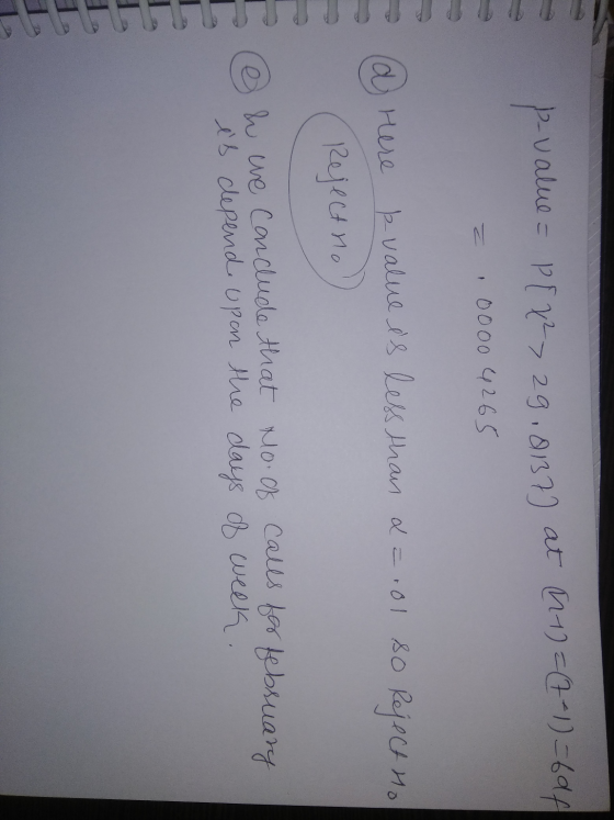 value = P { x² > 29, 81377 at 1) = (2-1)=694 0000 4265 Ho a Here k value is less than a = 101 so Reject in Rejectno e h we co