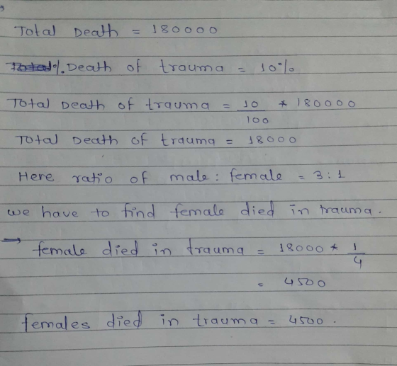 Total Death 18oooo Fetodol. Death of of trauma 10% Total Death of trauma * 180ooo Total Death of trauma 18ooo 0 Here ratio of