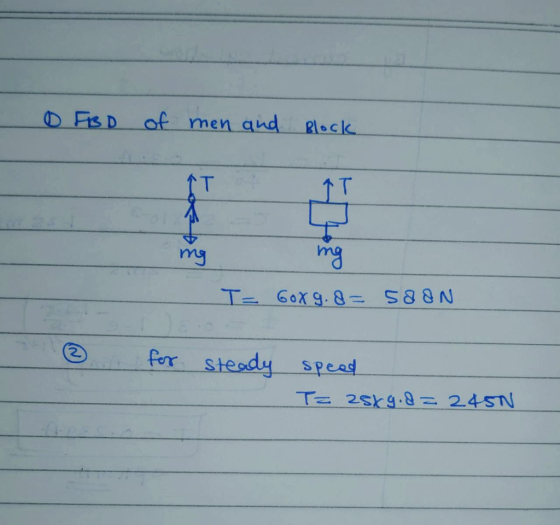 0 FBD of men and Block TfT ing ng Gox g. 8= 588N T= ② for steady speed T= 25x9.8=240