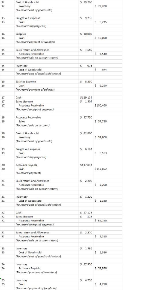 79,200 12 12 Cost of Goods sold S 79,200 To record cost of goods sold) Freight out expense To record shipping cost Supplies T