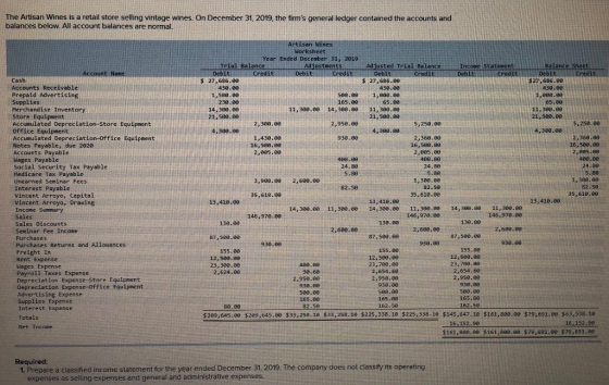 The Artisan Wines is a retail store selling vintage wines On December 31, 2019. the firms general ledger contained the accounts and balances below. All account balances are normal. Artisan Wines Worksheet Year Ended December 31, 2019 Trial Balance Debit ustments Adjusted Trial BalanceIncose Stätement Balänce Sheet Debit $27,686.00 430.80 $27,686.80 Accounts Reccivable 430.00 1,580.ee 230.88 Prepaid Advertising s00.0e1,8.ee 1,800.0e 65.00 11,380.80 21,500.00 ies 165.00 Merchandise Inventory Store Equipment Accumulated Depreciotion-Store Equipment Office Equipnent Accumulated Depreciation Office Equipment Notes Payable, due 2026 Accounts Payable Wages Payable Social Security Tax Payable Medicare Tax Payable Unearned Seminar Fees Interest Payable Vincent Arroyo, Copitol Vincent Arroyo, Drawing 11,300-00 14,300.11,300.80 21, 500.e9 21,580.e0 2,300.00 2,950.ee 5,258.8e 5,250.80 4,300.90 4,308.e0 4,300.80 1,430.00 16, 580.80 938.08 2,360.069 16,580.68 2,805.00 16, 500.e8 2,805 ee 5.80 5.80 1,308.00 35,610.00 11,300.00 3,988.e0 2,600.00 35,618.00 35,61.ee 13,41e.ee 14,300,00 13,418.00 13,410.00 14, 308.ee 11,300.00 146,970.80 14, 300.00 .11 , Зее.00 146, 978.88 Sales Sales Discounts Seminar Fee Income 146,978.9e 130.0e 138.88 130.00 2,600.08 2,660.00 2,680.0e 87,580.ee 87,500.00 87,500 .0θ Purchases Returns and Allowances 930.80 Freight In Rent Expense Nages Expense 155.80 12, 508.80 23,300.00 2, 624.08 155.00 12,580.06 23,780.ee 2,654.60 2,950.80 938.80 12,509 , θθ 23,700.a0 2,654. 68 2,950.00 938.88 480 Payroll Taxes Expense Depreciation Expense Store Equipment Depreciation Expense-Office Equipment 30.60 2,950.0e 930.89 Advertising Expense Supplies Expense Interest Expense 165.80 162.50 162.50 5209,645.00 $289,645.00 33,258.1e $33,258.18 $225,338.18 $225,338. 18 $145,647.10 $161, 800.00 $79,691.ee $63.538.18 16,152.90 Net Income $161,800.0a $161, sea.ee $79,691,00 579,691.8 Required: 1. Prepare a classified income statement for the year ended December 31. 2019. The company does not classify its operating expenses as selling expenses and general and administrative expenses.