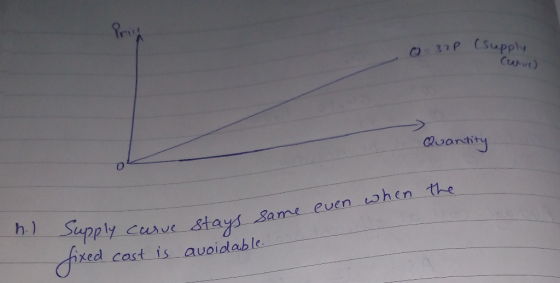 Q37P (Suupply Curve) Quantity Supply h.) Curve 8tays Same euen when the cast is auoidable