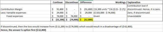 Contribution Margin Less: Variable expenses Fixed expenses Continue Discontinue Difference Workings / Explanation Contributio