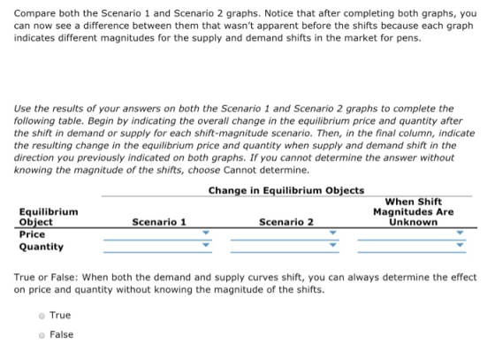 Compare both the Scenario 1 and Scenario 2 graphs. Notice that after completing both graphs, you can now see a difference between them that wasnt apparent before the shifts because each graph indicates different magnitudes for the supply and demand shifts in the market for pens Use the results of your answers on both the Scenario 1 and Scenario 2 graphs to complete the following table. Begin by indicating the overall change in the equilibrium price and quantity after the shift in demand or supply for each shift-magnitude scenario. Then, in the final column, indicate the resulting change in the equilibrium price and quantity when supply and demand shift in the direction you previously indicated on both graphs. If you cannot determine the answer without knowing the magnitude of the shifts, choose Cannot determine Change in Equilibrium Objects When Shift Equilibrium Magnitudes Are Unknown Obiect Price Quantity Scenario 1 Scenario 2 True or False: When both the demand and supply curves shift, you can always determine the effect on price and quantity without knowing the magnitude of the shifts o True o False