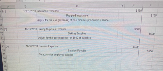D E F $150 B C 10/31/2010 Insurance Expense Pre-paid Insurance Adjust for the use (expense) of one months pre-paid insurance