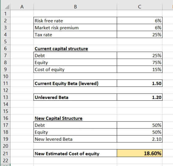 Risk free rate Market risk premium Tax rate 6% 6% 25% 25% Current capital structure Debt Equity Cost of equity 75% 15% Curren