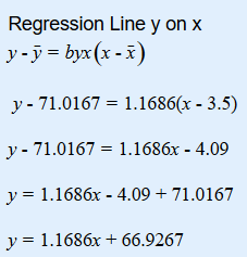 Regression Line y on x y - y = byx (x - 1) y - 71.0167 = 1.1686(x - 3.5) y - 71.0167 = 1.1686x - 4.09 y = 1.1686x - 4.09 + 71
