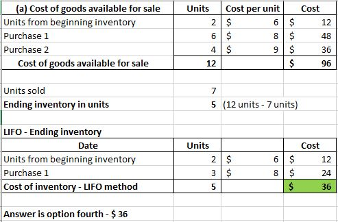 (a) Cost of goods available for sale Units from beginning inventory Purchase 1 unit Units Cost Cost per 2 $ 6 $ 8 S 12 6 S 48