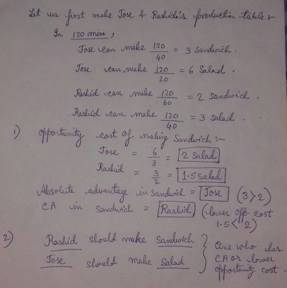 Let us first make Jose & Rashicas production tabler In 120 mins Jose can make 120 = 3 Sandwich Jose can make 120 = 6 salad .