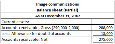 Image communications Balance sheet (Partial) As at December 31, 20X7 Current assets: Accounts receivable, Gross (290,000-2,00