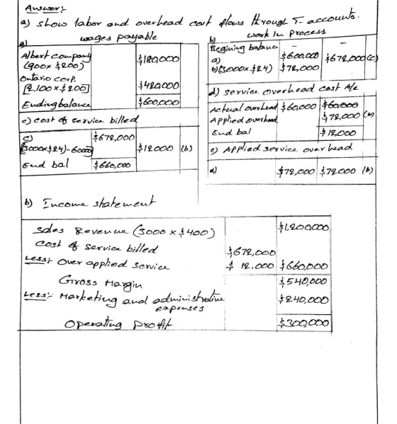 Auswert as show labor and overhead cost flows through T-accounts wages payable b) work in process Begining bakuce - Albert co