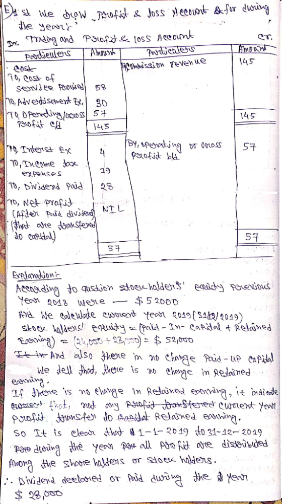 & for during er. Amount 145 Tast we draw profit & loss Account I the years Dr. Trading and Profit & Loss Account particulers