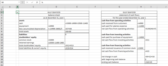 fox b. B2 B A C D E G H I 1 2 b. GULF SEAFOOD GULF SEAFOOD balance sheet statement of cash flows 3 as at december 31, year 1