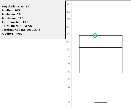 320 Population size: 13 Median: 205 Minimum: 58 Maximum: 313 First quartile: 137 Third quartile: 237.5 Interquartile Range: 100.5 Outliers: none 300 280 260 240 220 200 180 160 140 120 100 80 60