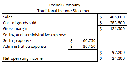Todrick Company Traditional Income Statement Sales Cost of goods sold Gross margin Selling and administrative expense Selling