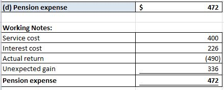(d) Pension expense 400 226 Working Notes: Service cost Interest cost Actual return Unexpected gain Pension expense (490) 336