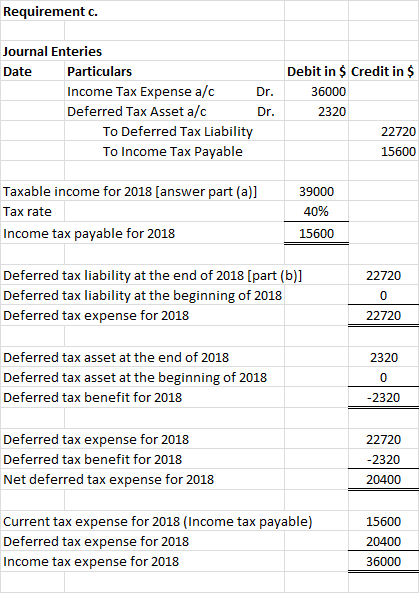 Requirement c. Journal Enteries Date Particulars Income Tax Expense a/c Dr. Deferred Tax Asset a/c Dr. To Deferred Tax Liabil