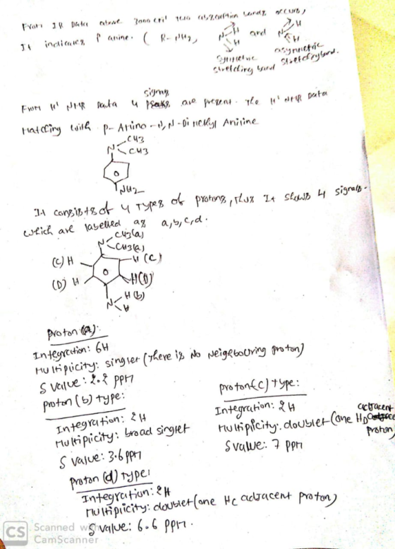 li CU2 Yot (D) W Proton収) heye Protonfc)1ype: Integration: poten () typ rtutipicihy: boad set utiplicithy.dousera S vajue: 36