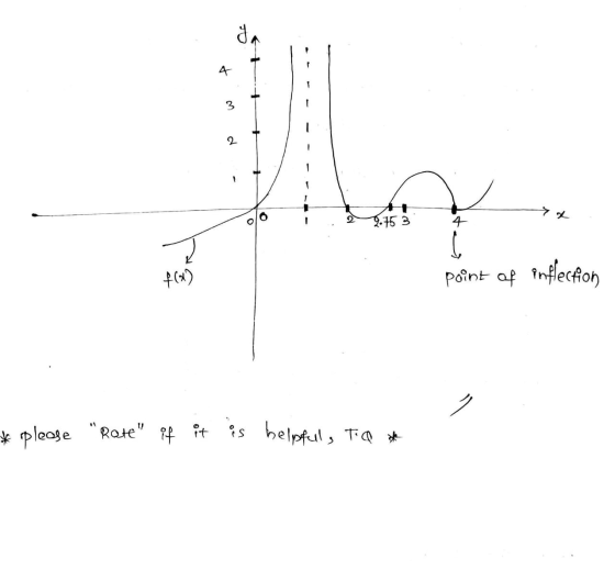 p w o point of inflection please Rate if it is helpful, TQ *