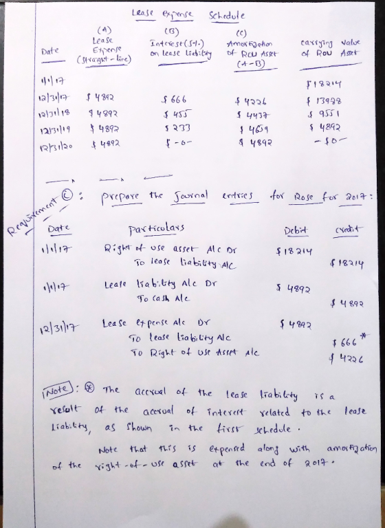 Lease expense Schedule Date Lease Expense (Straight line) Interest(S-1) on lease liability (C) Amortigation of ROW Asset (-B