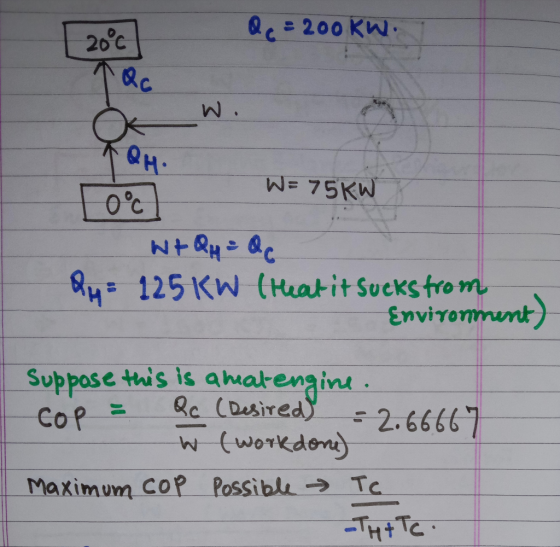 Qc = 200 kW W=75KW Wt Quoc Qy: 125 KW (Heat it Suekstrom Environ Suppose this is a malengine. COP = Qc (Desired) : 266ff7 w (