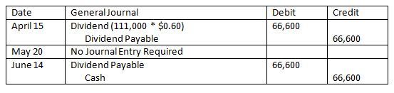 Date General Journal Debit 66,600 Credit April 15 Dividend (111,000 $0.60) Dividend Payable No Journal Entry Required 66,600