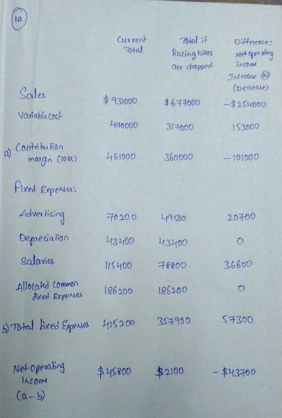 Current Total Total it Racing bikes Ore dropped Difference: Netoperating income Increase (Denone) Sales $ 931000 $677000 -$25