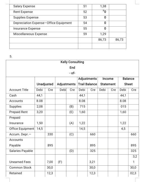 51 1,38 52 O 53 0 Salary Expense Rent Expense Supplies Expense Depreciation Expense-Office Equipment Insurance Expense Misce