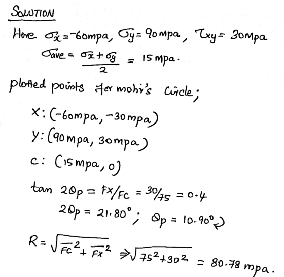 SOLUTION Here Ox=-6ompa, Ty= 9ompa, Ty = 3ompa Cave = onet Oy 15 mpa: 2 plotted points for mobis Cucle; x:(-6ompa, -30 mpa)
