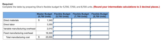 Required: Complete the table by preparing Olives flexible budget for 5,700, 7,700, and 8,700 units. (Round your intermediate