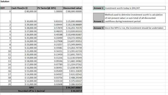 Solution EOY Answer 1 Investment worth today is $44,347 Cash Flow(In $) PV factor(@20%) Discounted value $ 80,000.00 1.00000