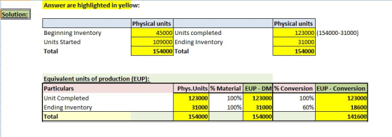 Answer are highlighted in yellow: Solution: Beginning Inventory Units Started Total Physical units 45000 units completed 1090