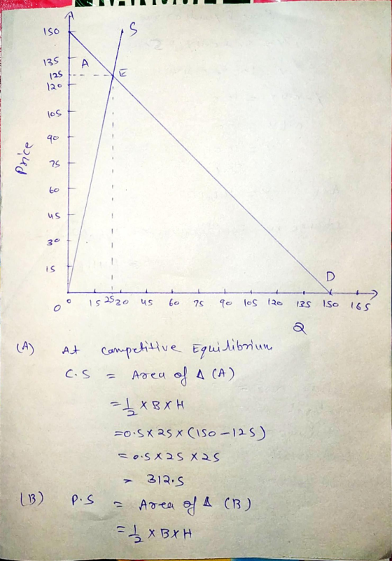 135 2 125 120 los - Price -- - - 152530 us to 75 90 105 120135 Iso (A) at c.s competitive Equilibrium = Area of A (A) = 1 XBX