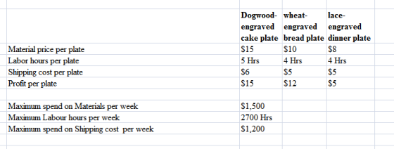 Dogwood- wheat- lace- engraved engraved engraved cake plate bread plate dinner plate $10 $8 5 Hrs 4 Hrs 4 Hrs $6 $15 $12 5 Ma