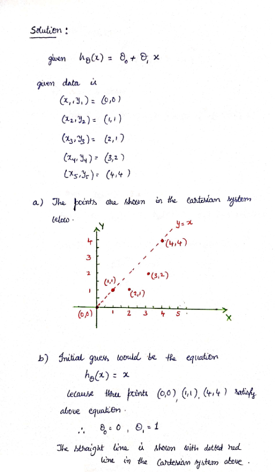 Solution : given hg(x) = 8 + 8, x given data is (x,.3.),0) (12.42) - (11) (23, Y; )= (2,12 (Rys. 94) = (3,2) Cas., ): (++ ) a