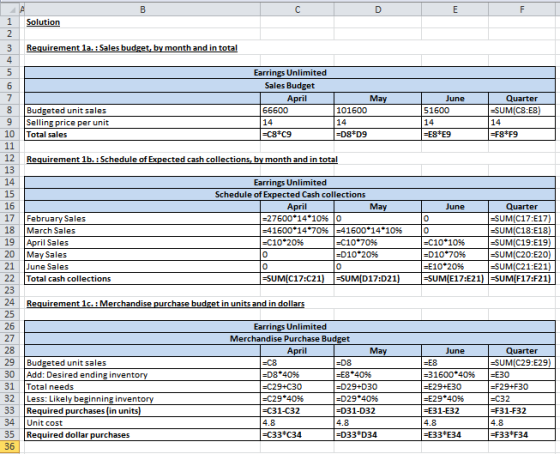 Solution 3 Requirement la. : Sales budget, by month and in total von Earrings Unlimited Sales Budget 1 April 66600 14 =C8*C9