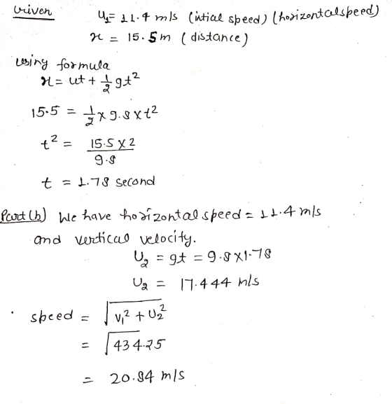 criven uza ų= 21.9 mls Cintial speed) (horizontalspe H = 15.5m ( distance) using formula H=lt + +9+2 15.5 = 4X9.8x42 t2 = 15.