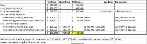 Workings / Explanation Continue Discontinue Difference $ 925,000 $ $ (925,000) $ 406,500 $ - $ 406,500 $ 518,500 $ . $ (518,5