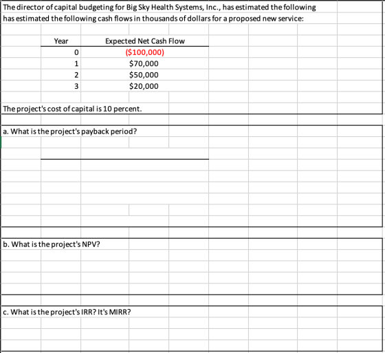 The director of capital budgeting for Big Sky Health Systems, Inc., has estimated the following has estimated the following c