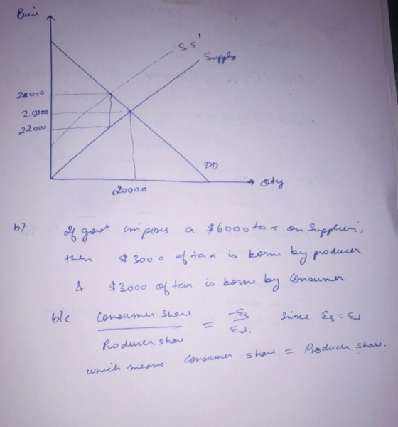 Supply 28000 2 5000 22000 20000 37 h gout imposes a $60oota a on suppliers, then $300 o of tax is borne by producer 4 $3000 o
