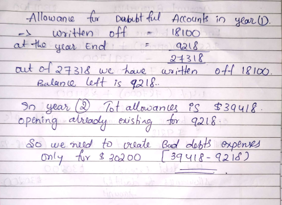Allowance for Dabibt ful Accounts in year 1. as written off - 18100 at the year End t C 9218 27318 out of 27318 we have writt