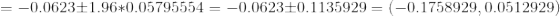 0.0623±1.96*0.05795554ーー0.0623±0.1135929= (-0.1758929. 0.0512929) つつつ
