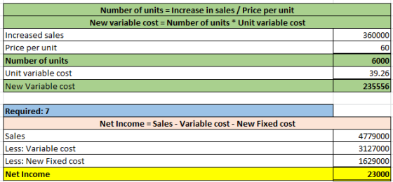 Number of units = Increase in sales / Price per unit New variable cost = Number of units * Unit variable cost Increased sales