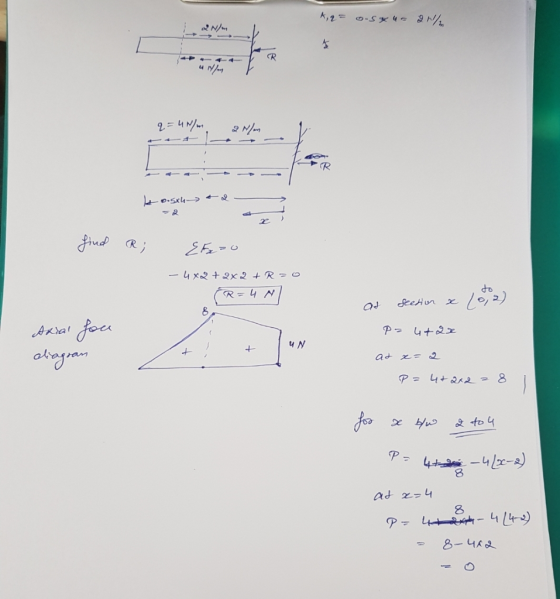 4,2 = O-SX4 2N q=4N/m Ho.sxh find R; {Fx=0 4x2 + 2x2 + R=0 R=UNI at scesion x 1 ) face p=4420 Axial diagran UN at x= 2 p=4tax
