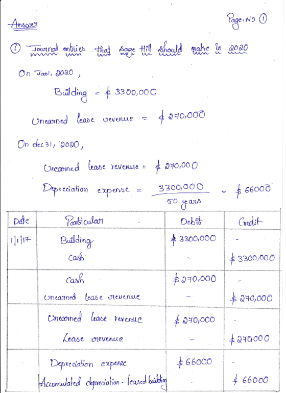 No O Ansoce enu On Tanl, 03o Balding*3300,000 0,000 Uneaned tease Uevenue On dec 31, 2080, 40,000 COneavined lease yevenue De